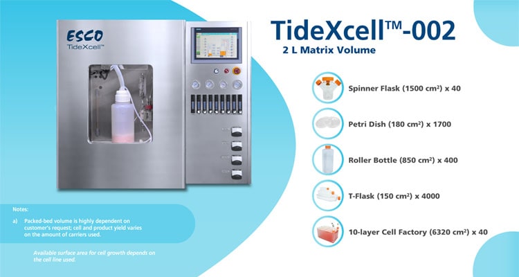 The TideXcell&trade; Equivalance